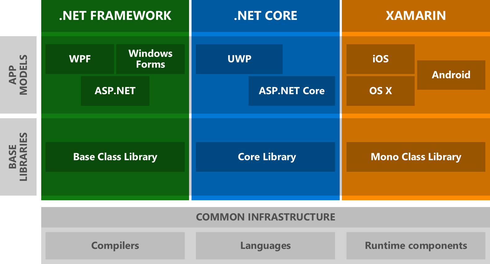 ICS 03 - .NET Standard and Language Integrated Query (LINQ)